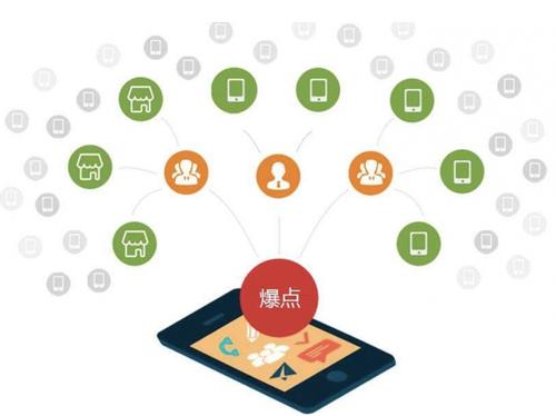 通辽为什么越来越多的企业通过软文营销来引流